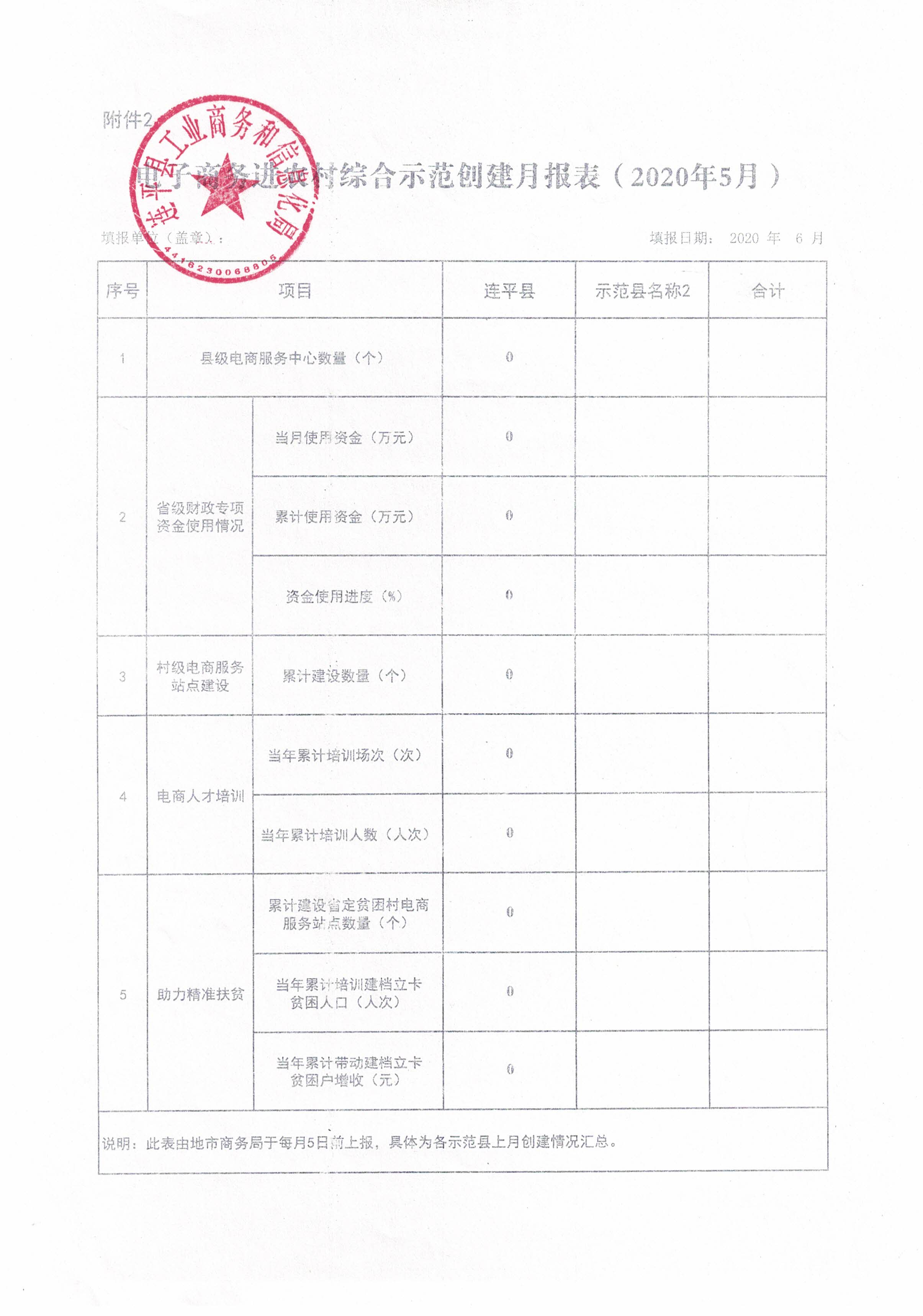 电子商务进农村综合示范创建月报表2020年5月.jpg